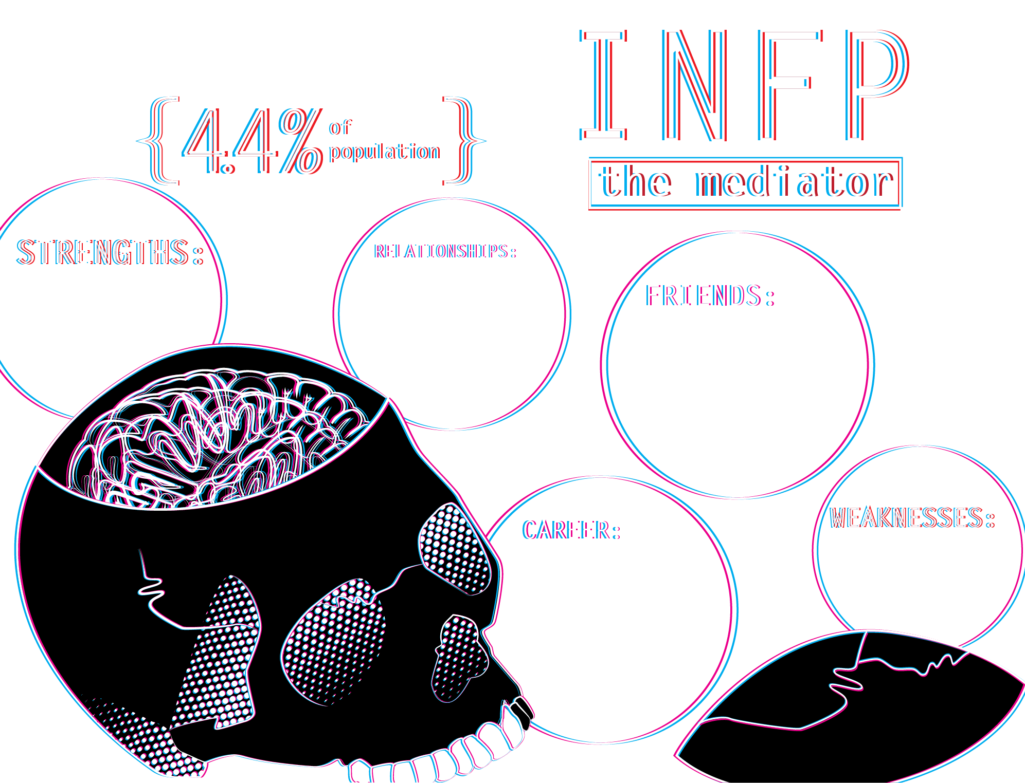 Personality Test Infographic